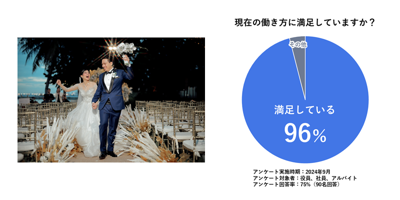 ワーケーション制度の利用例と働き方満足度アンケートの回答結果