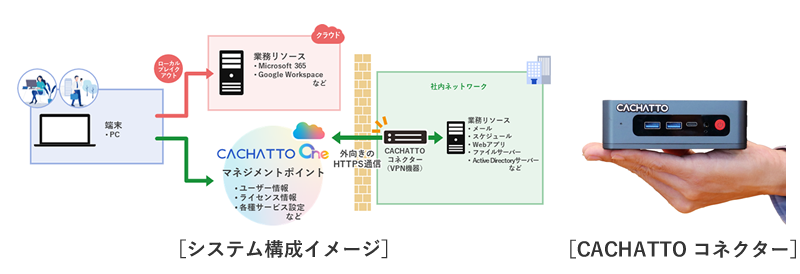 ニンジャコネクトVPN イメージ