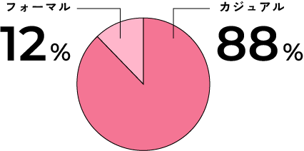 オフィス出社時の服装